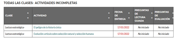 La tabla "Actividades incompletas" con dos actividades.