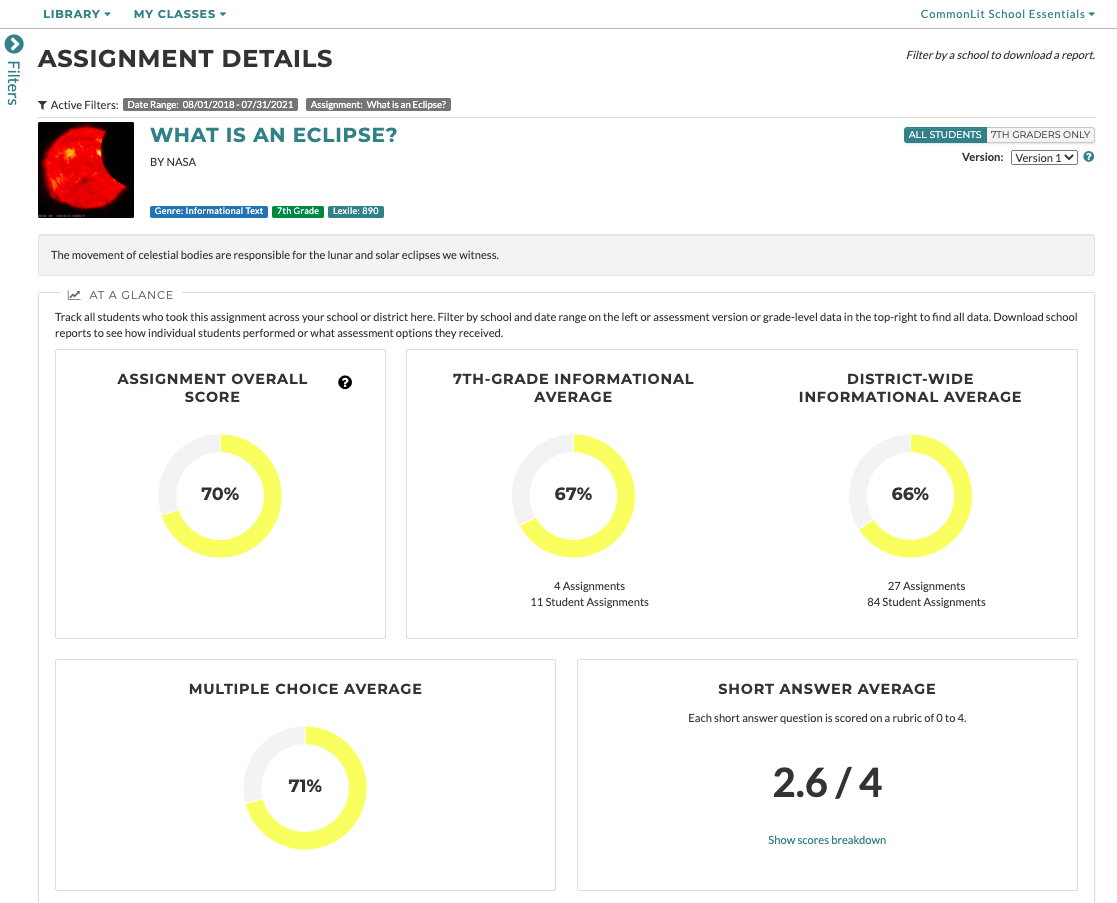 Charts showing assignment averages for the text "What is an Eclipse?"