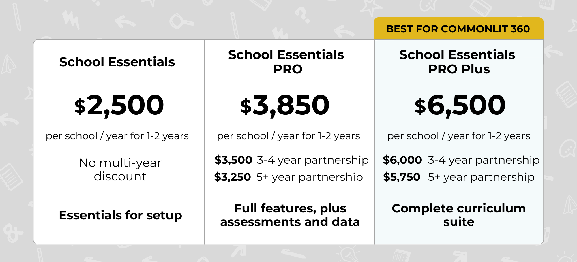 Screenshot of CommonLit's affordable paid packages. 