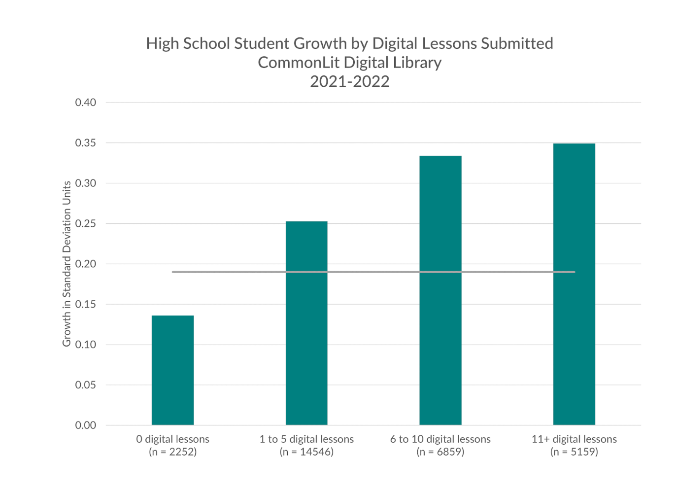 A screenshot of the research for high school users.