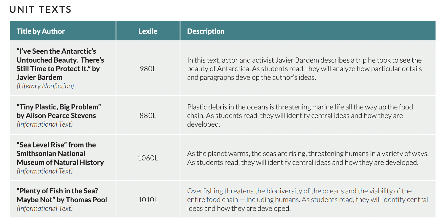 A list of the unit texts for 6th Grade Unit 4.